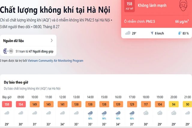 Sáng nay, Hà Nội mù mịt vì ô nhiễm không khí